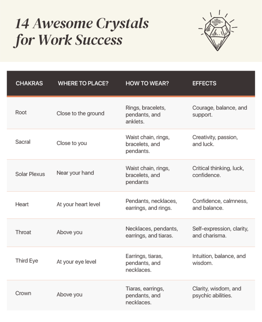 Chakra Crystal Chart for Work Success