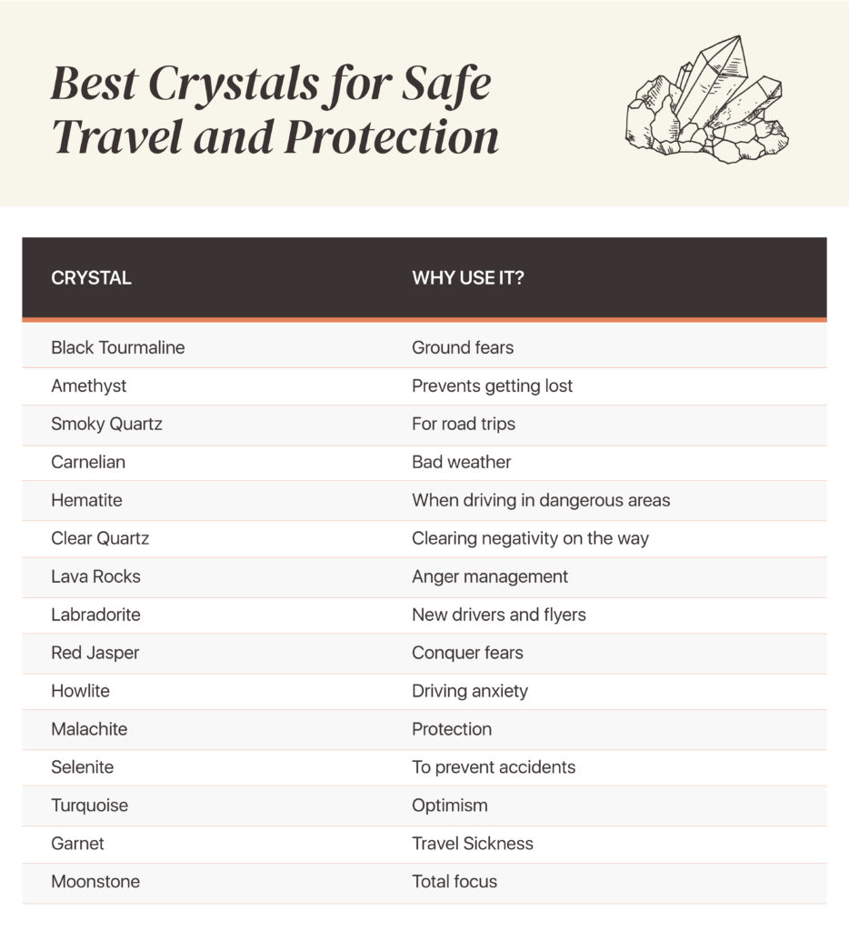 Crystals for Safe travel and protection chart