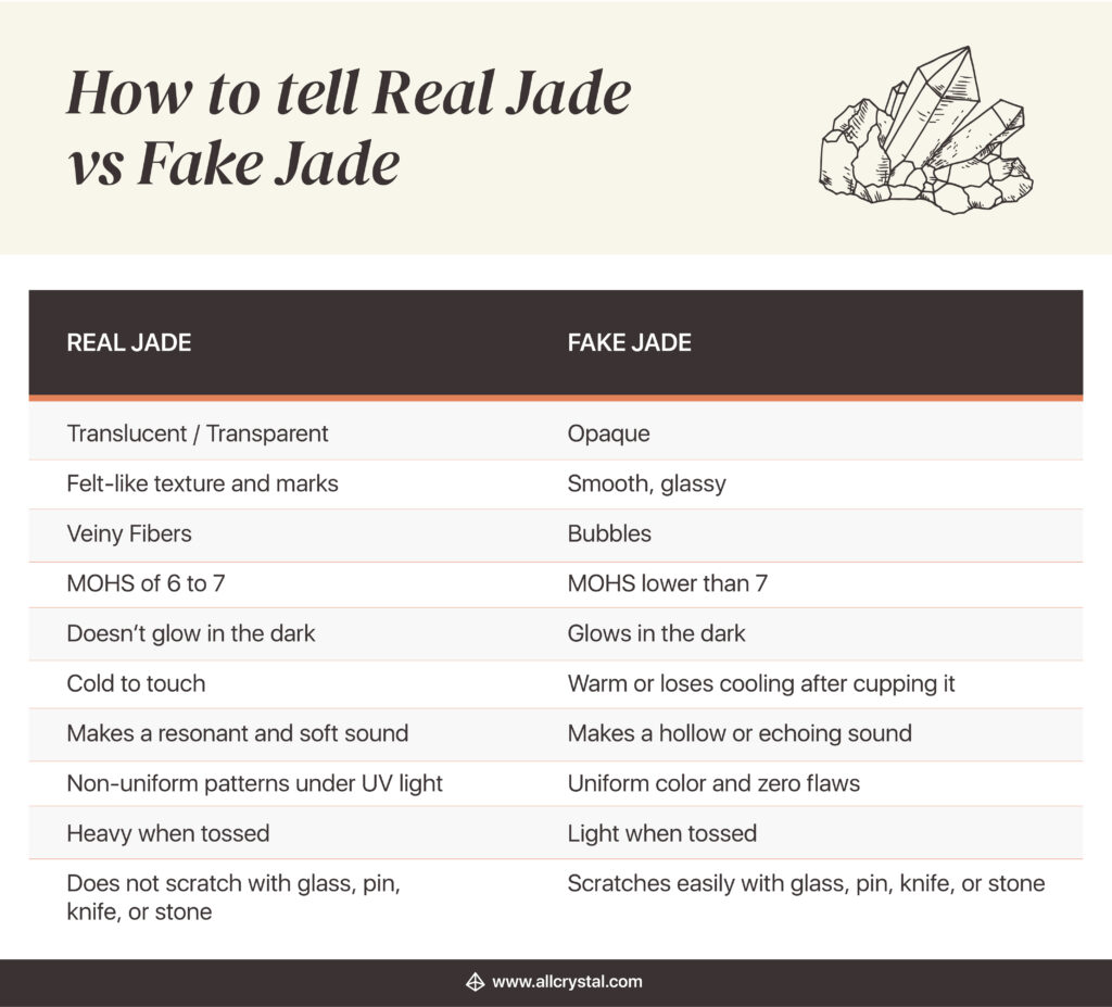 Chart explaining the differences between the real jade and fake jade.