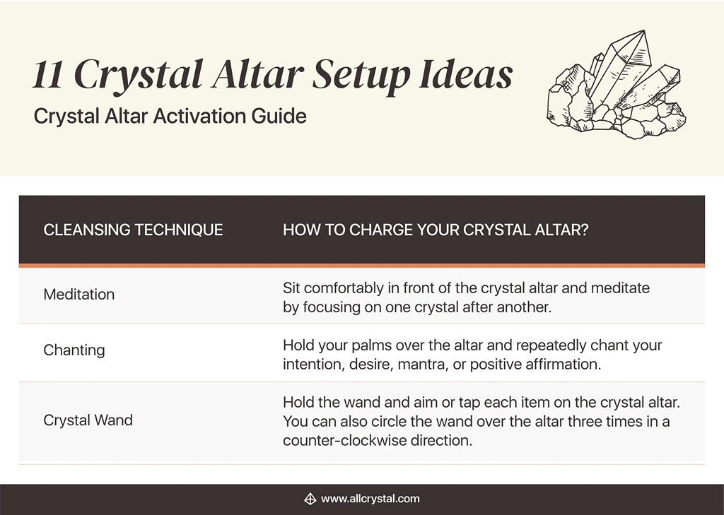 Crystal Alter Activation Guide