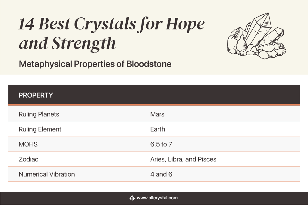 Metaphysical Properties of Bloodstone