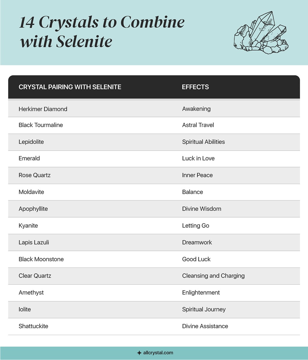 A custom graphic table for Selenite Crystal pairings