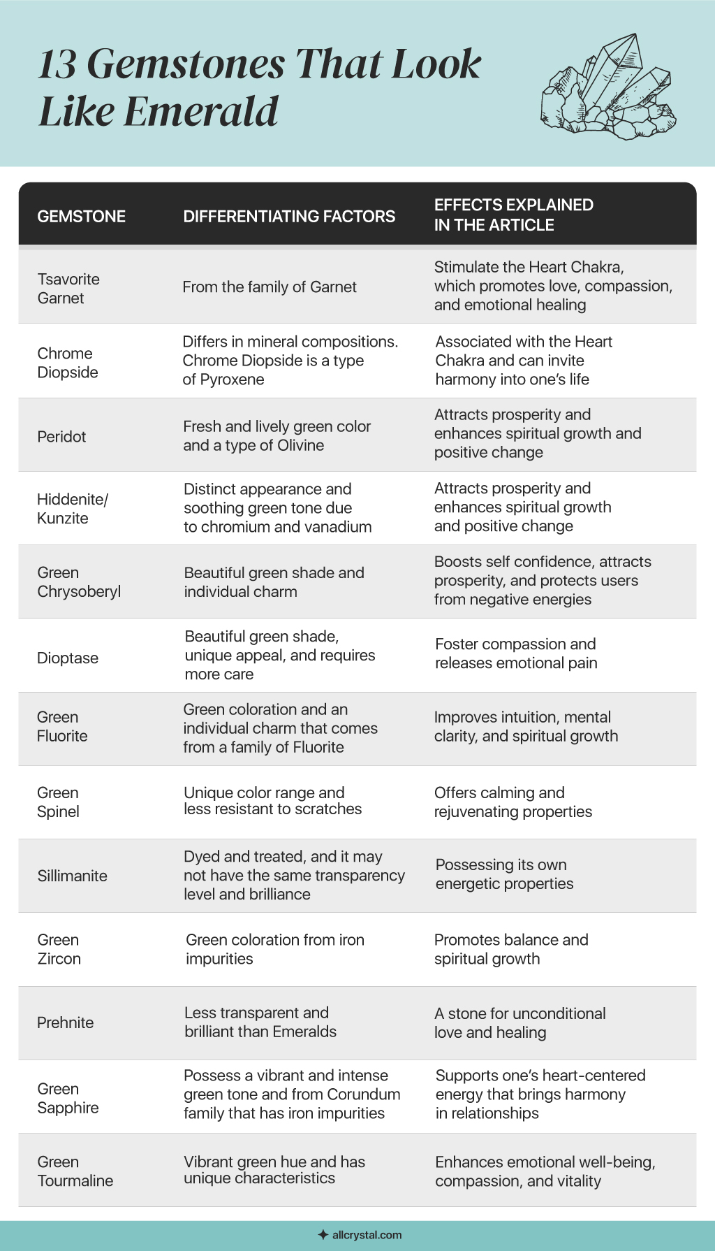 list of gemstones that look like emerald