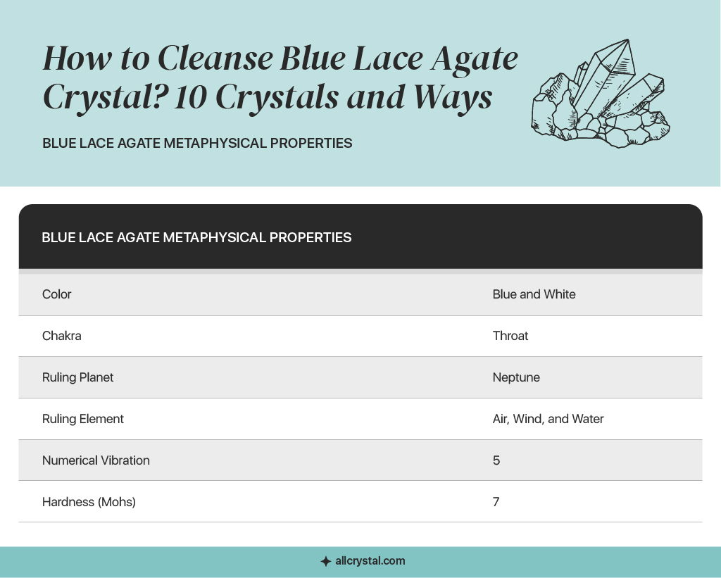 graphic design table about Blue Lace Agate Metaphysical Properties