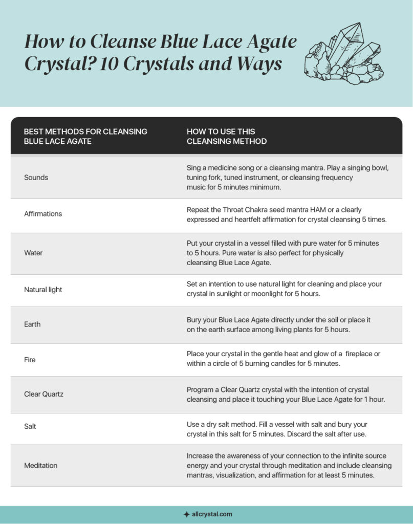 graphic design table about Best Methods for Cleansing Blue Lace Agate