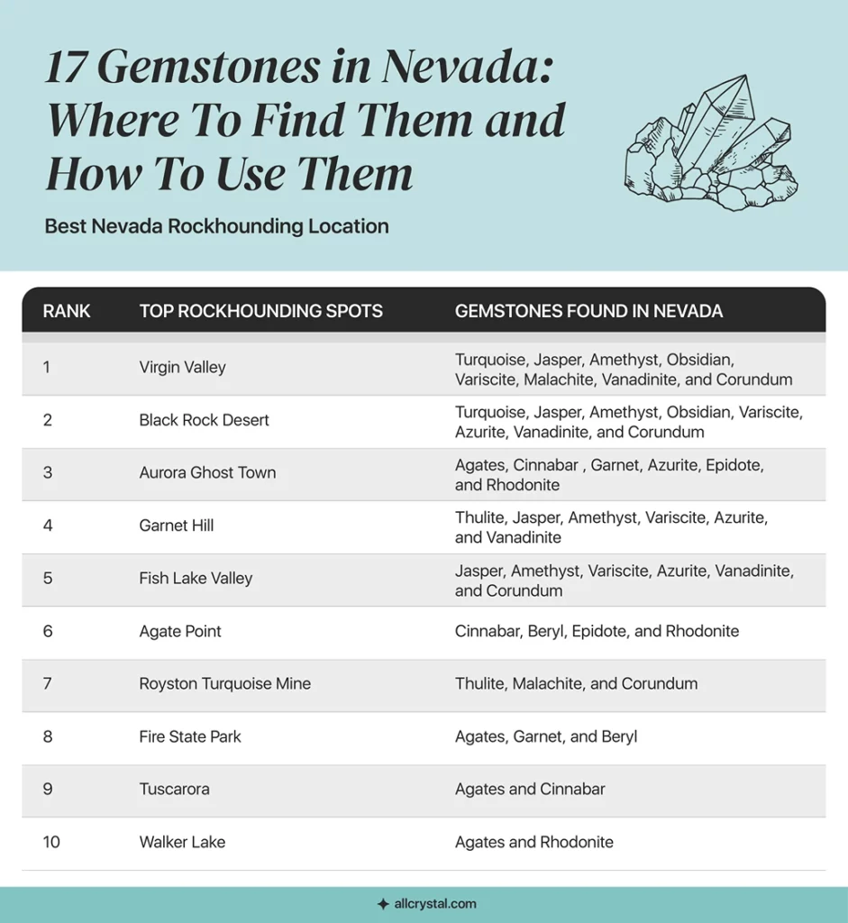 A custom graphic table for Best Nevada Rockhounding Location