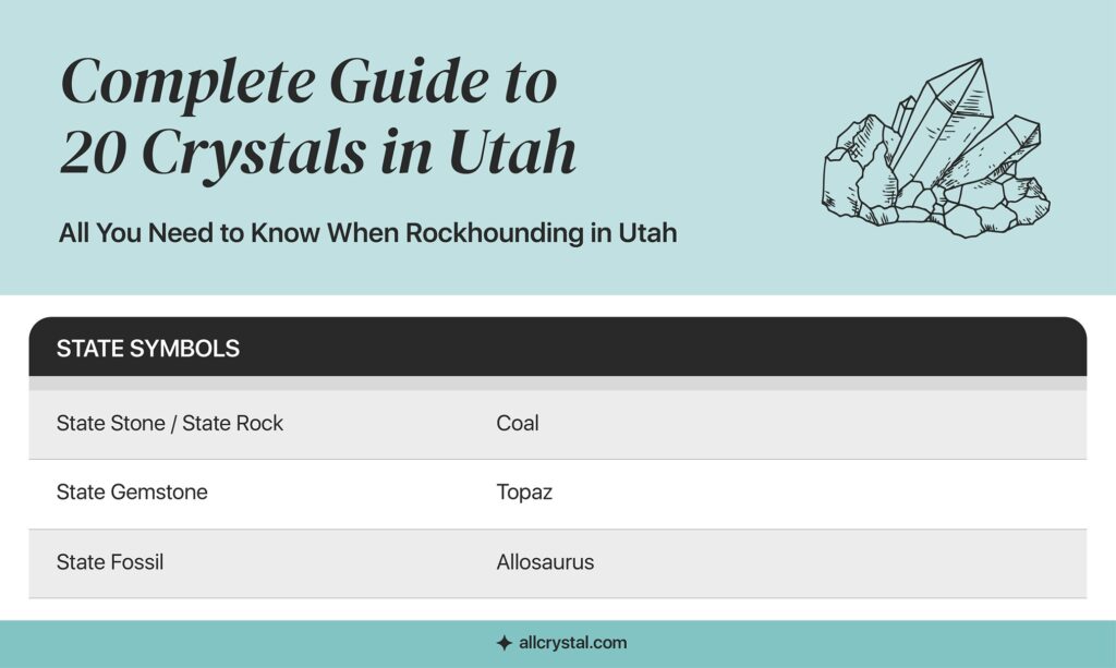Graphic Table about Gemstones in the State of Utah.