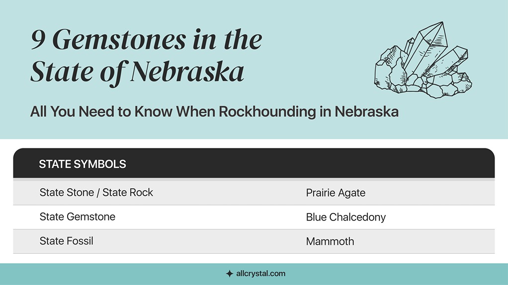 Graphic Table about Gemstones in the State of Nebraska.