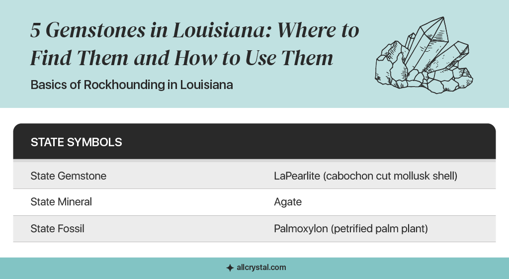 A graphic table containing information about  Basics of Rockhounding in Louisiana