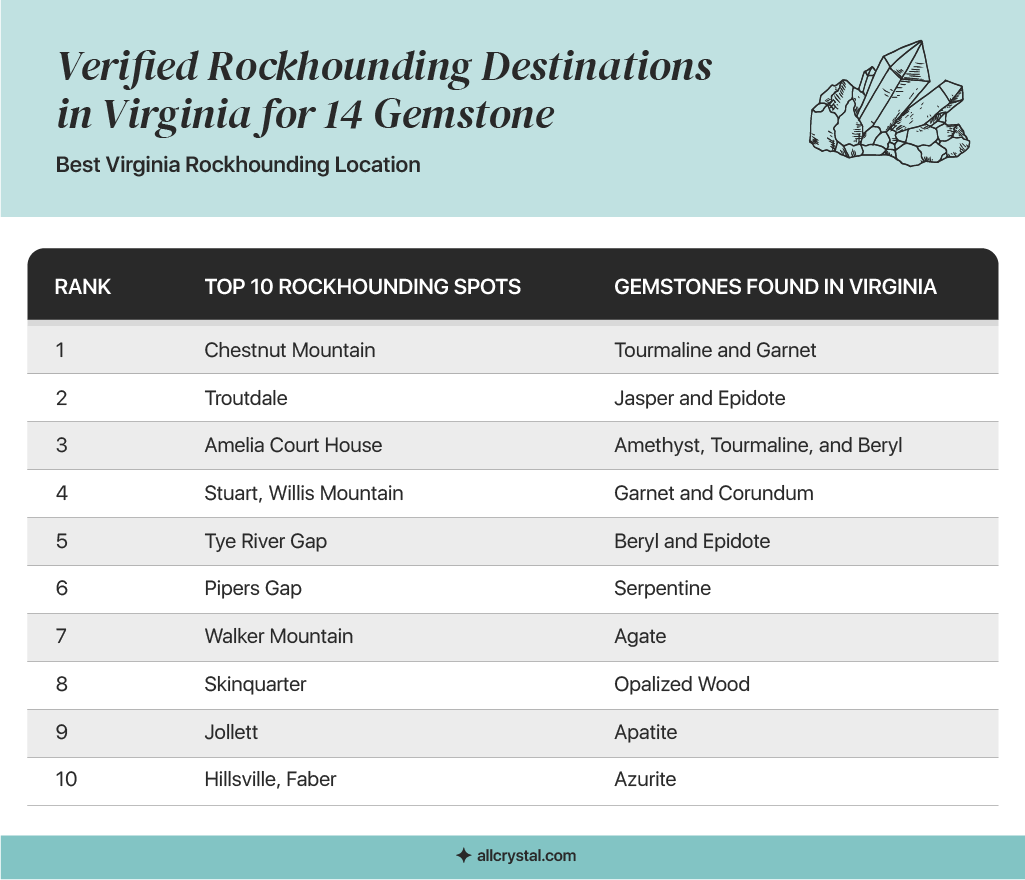 ranks of location in virginia
