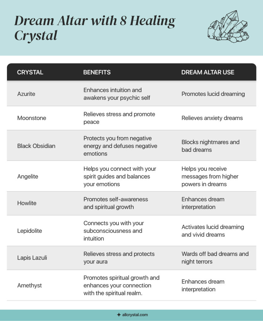 image for dream altar with healing crystals