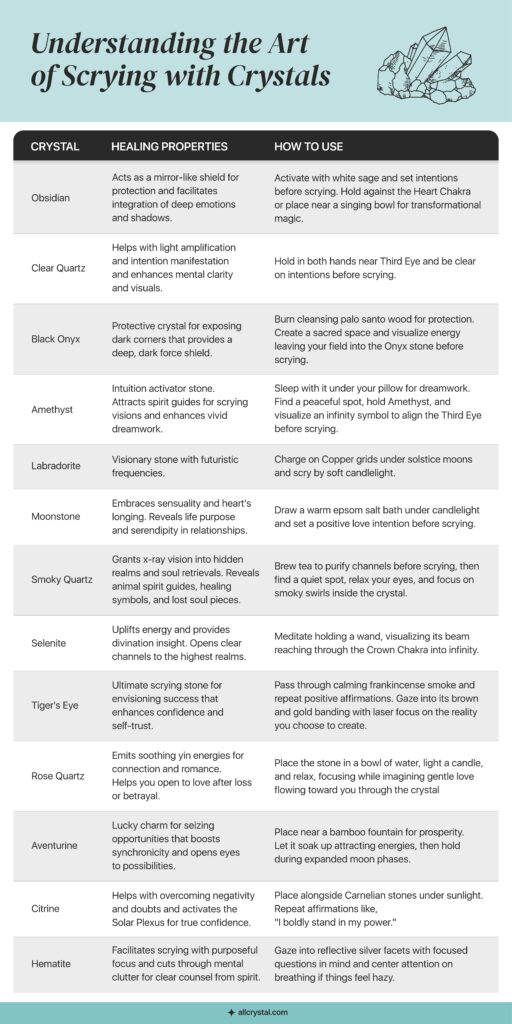 graphic for Understanding the Art of Scrying with Crystals