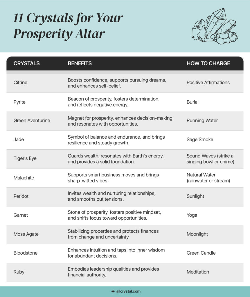 graphic for 11 crystals for your prosperity altar
