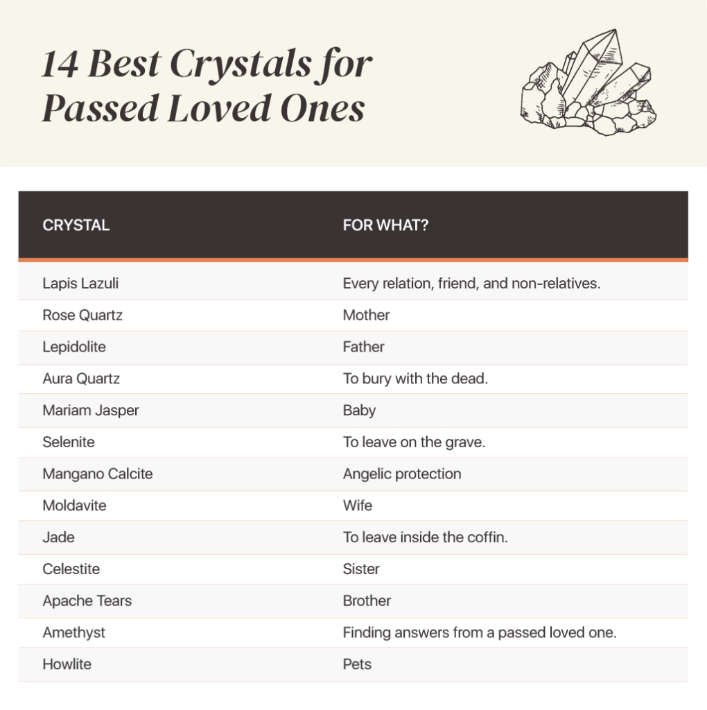 14 Best Crystals for Passed Loved Ones