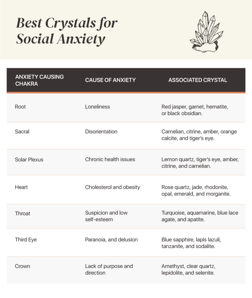Crystal for social anxiety chart chart and guide