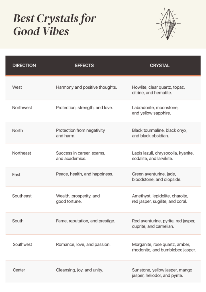 Crystals for good vibes or positive thinking chakra chart