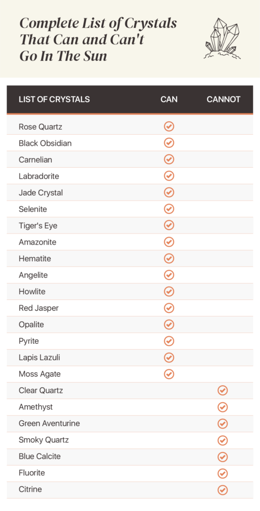 Crystal chart, list of crystals that can and cannot go in the sun