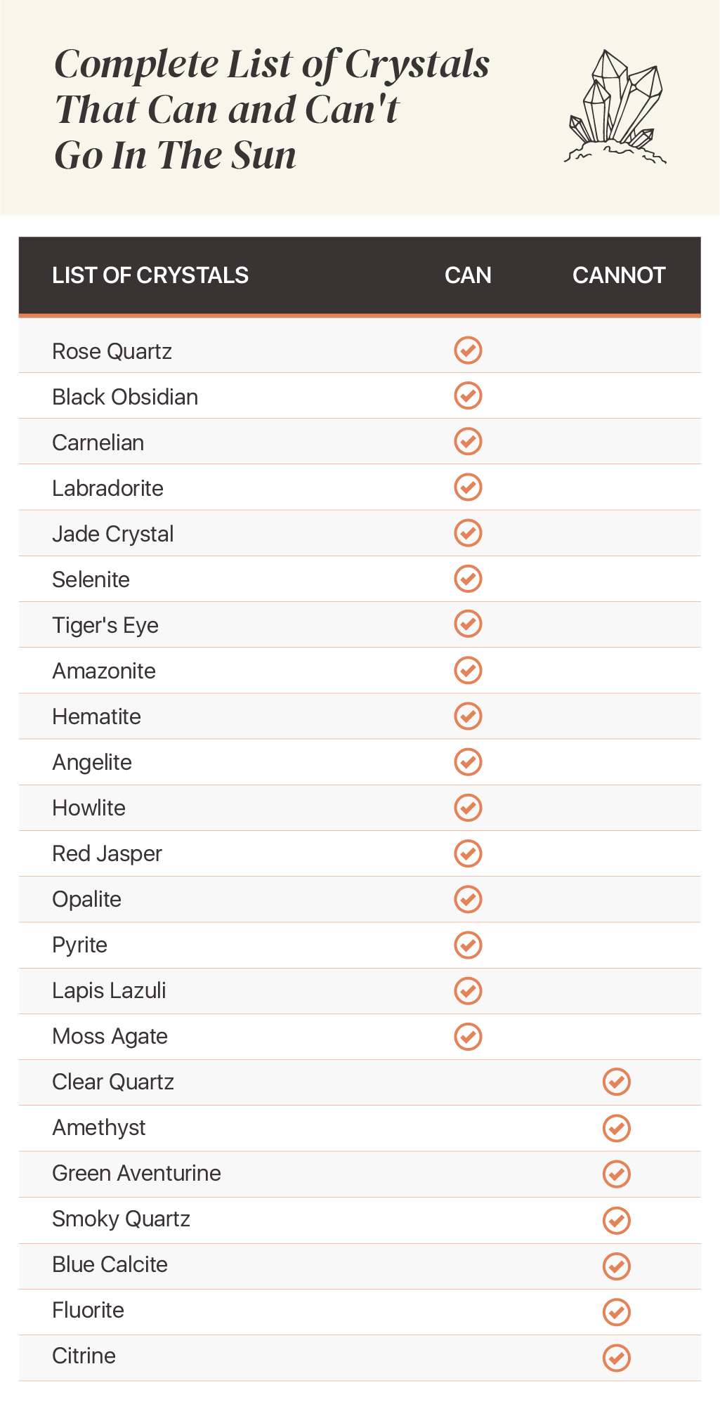 Crystal chart, list of crystals that can and cannot go in the sun