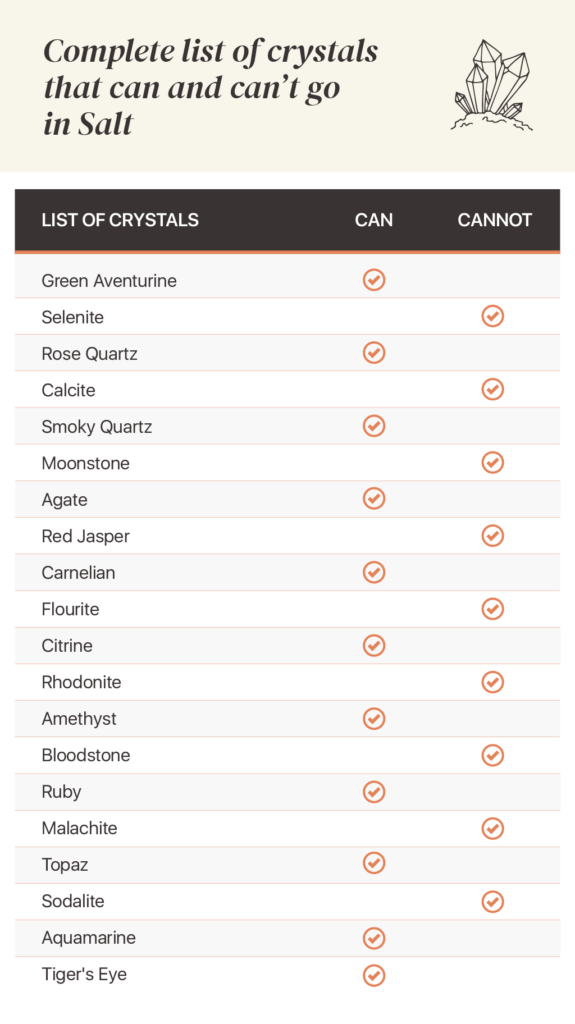 Table list of Crystals that can and cannot go in Salt