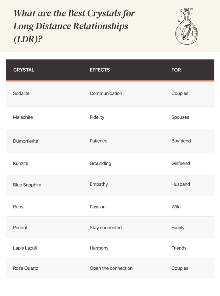 Crystals for long distance relationship table chart