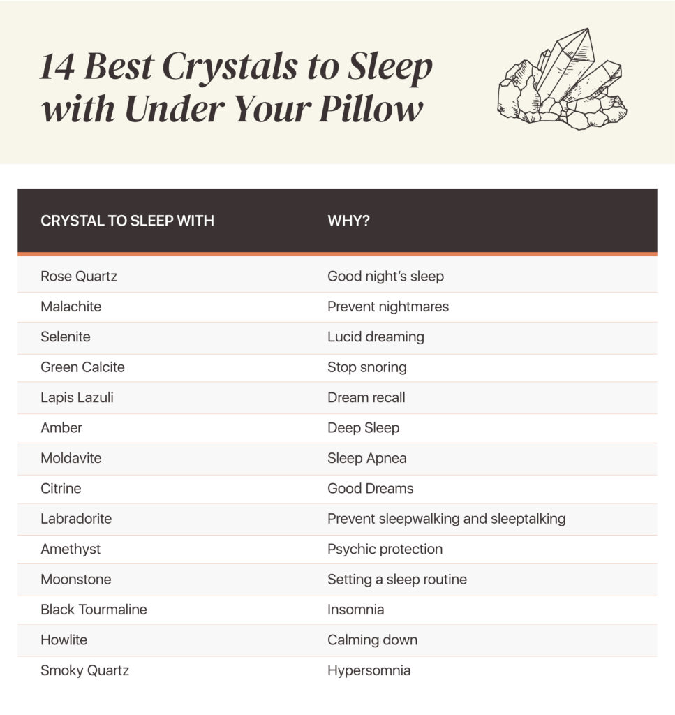Crystals to sleep with under your pillow table chart