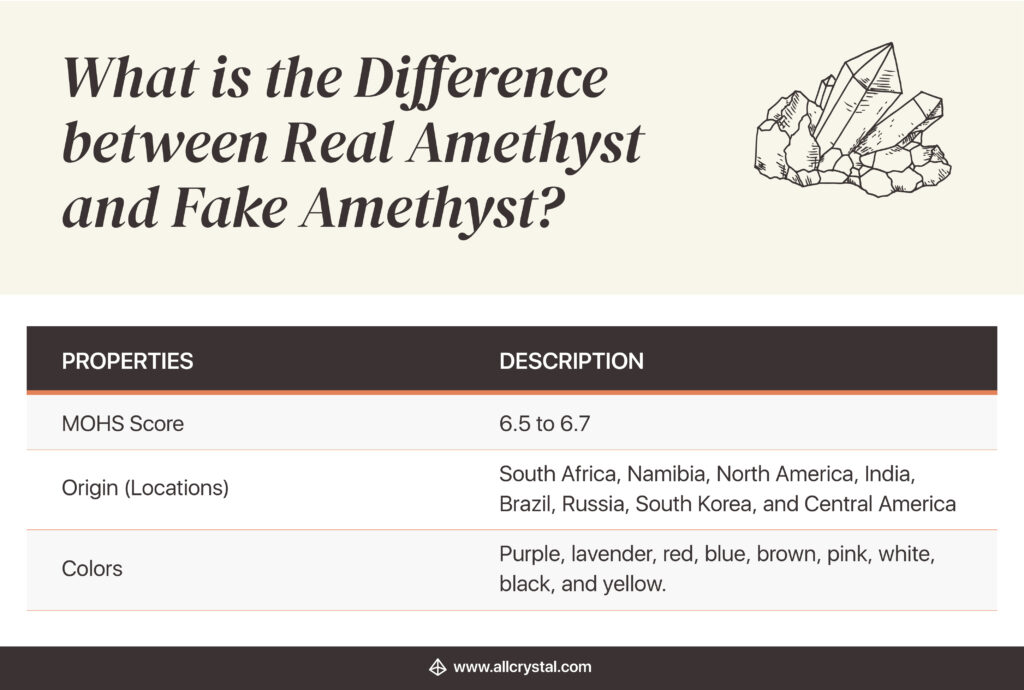 A table that explains the properties to look for in a real Amethyst crystal 