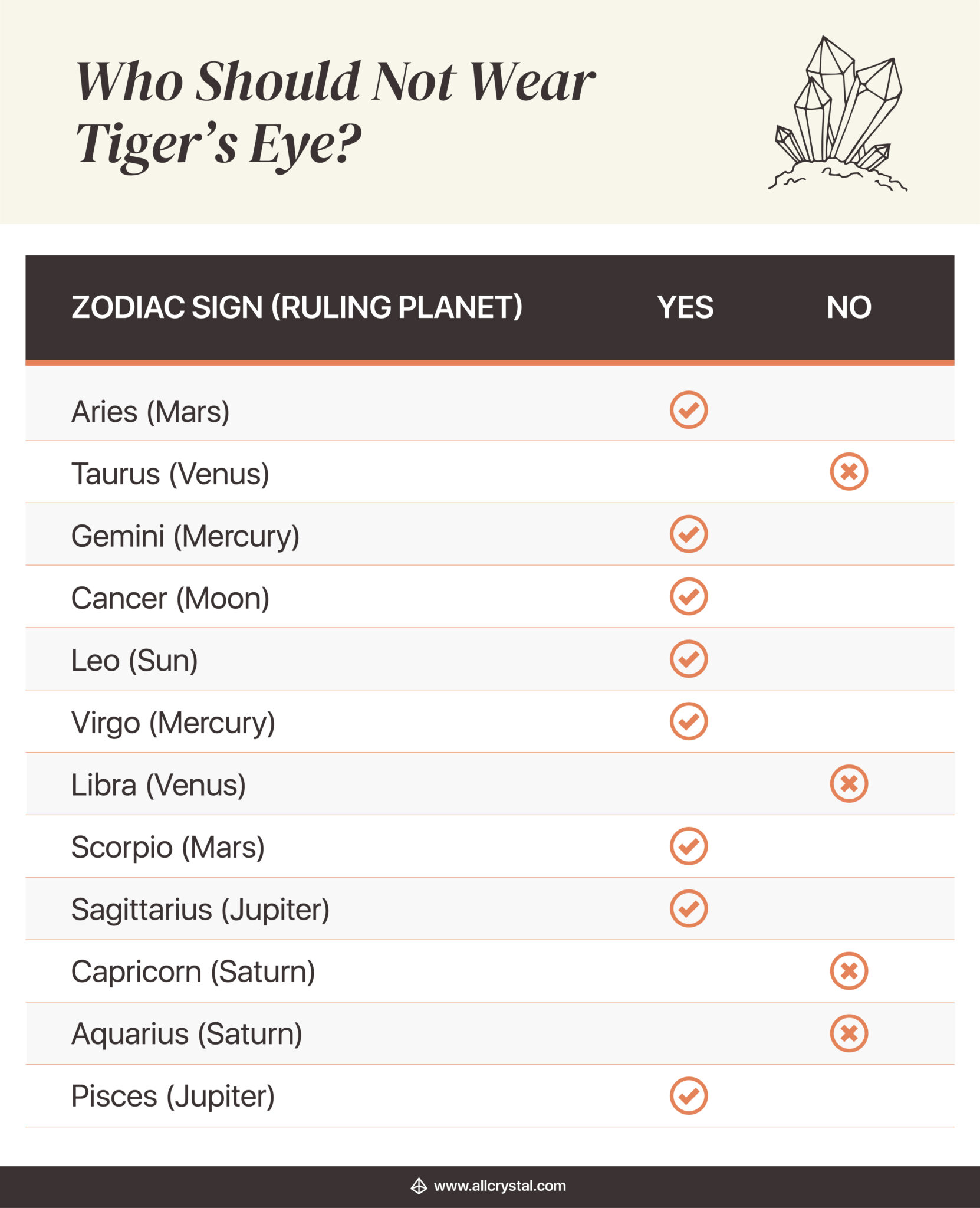 Who Should Not Wear Tiger’s Eye? AllCrystal