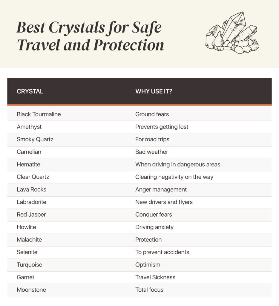 Crystals for Safe travel and protection chart