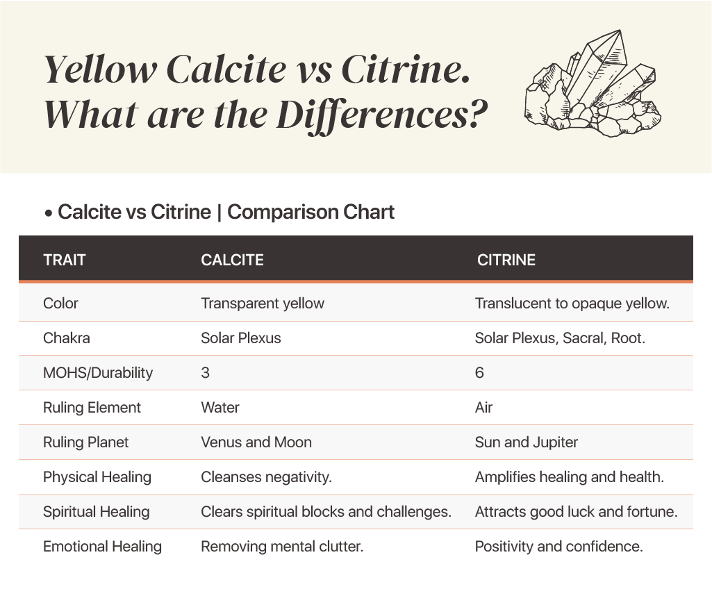 Calcite vs Citrine Comparison Chart