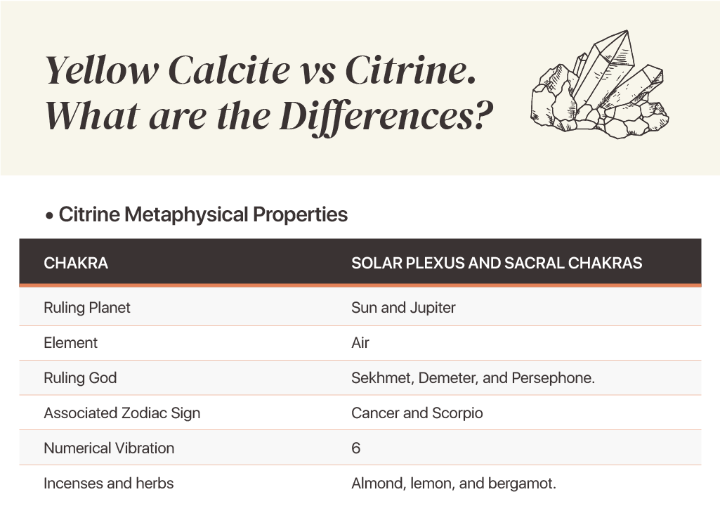 Citrine Metaphysical properties chart