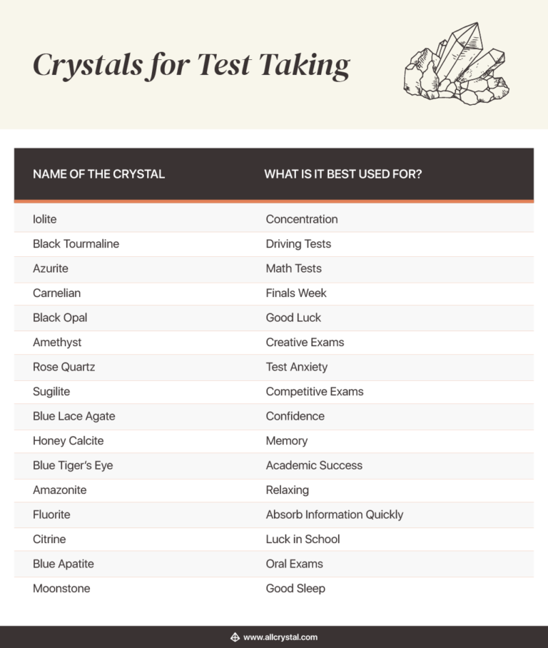 16 Best Crystals for Test Taking and Exams All Crystal