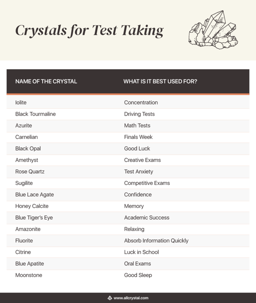 Crystals for taking exam list