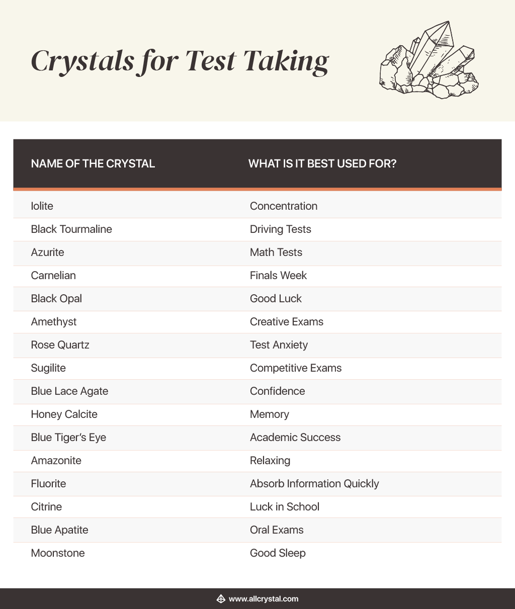 16 Best Crystals for Test Taking and Exams All Crystal