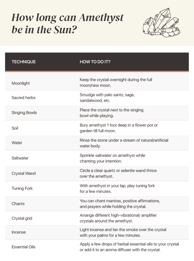 table showing different techniques on how to charge amethyst without the sun