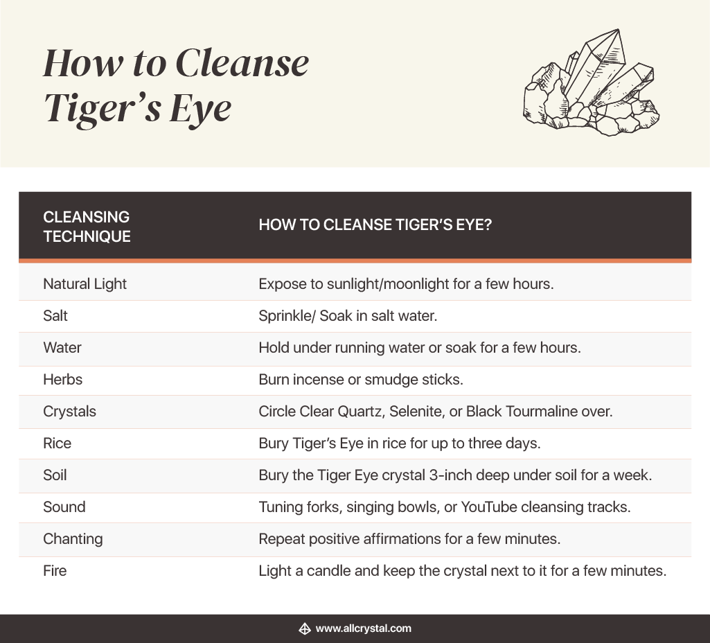 Ways to Cleanse Tiger's Eye
