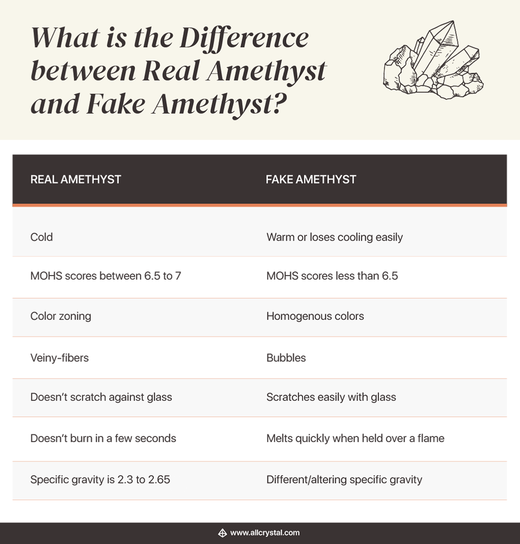 How to Tell if Amethyst is Real? AllCrystal All Crystal