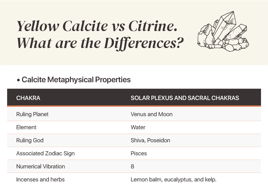 Calcite Metaphysical Properties chart