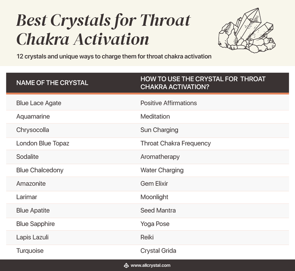 12 crystals and ways to charge them for throat chakra activation