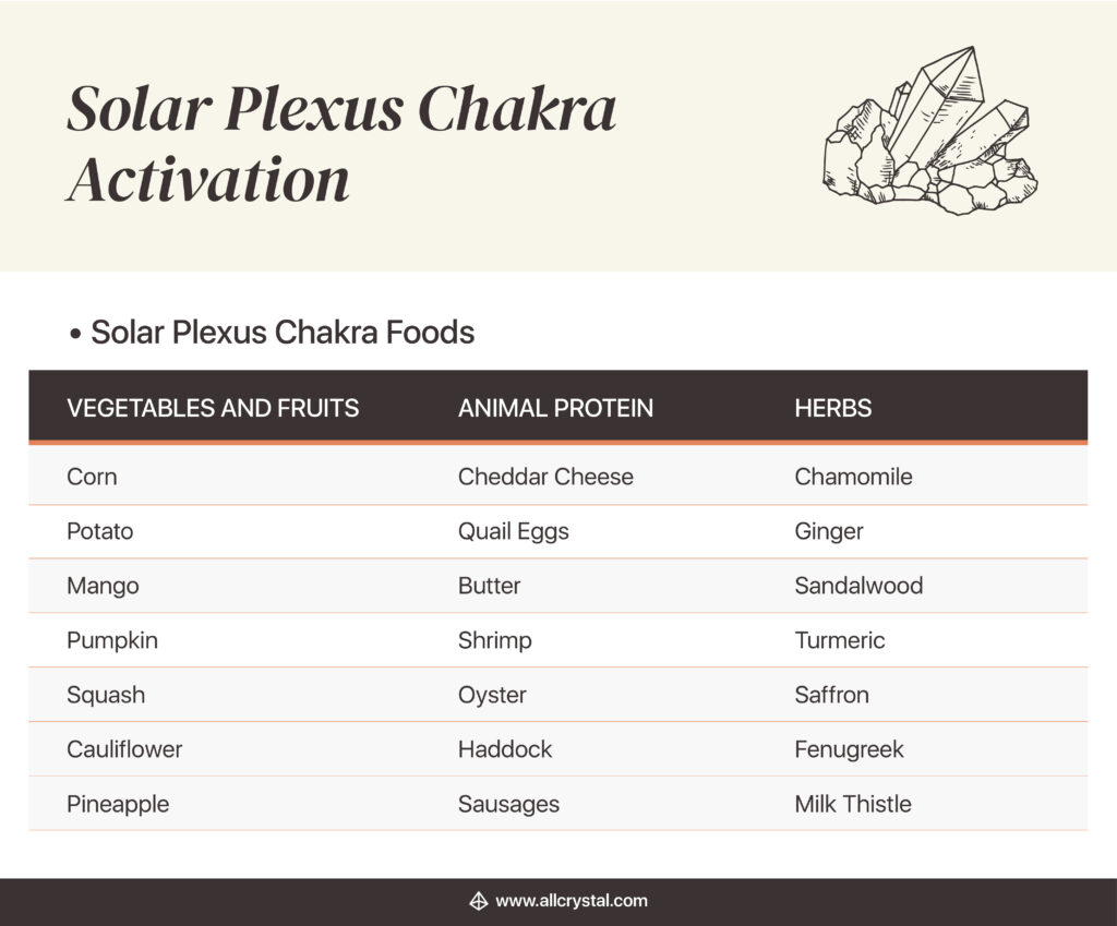 Solar Chakra Foods list