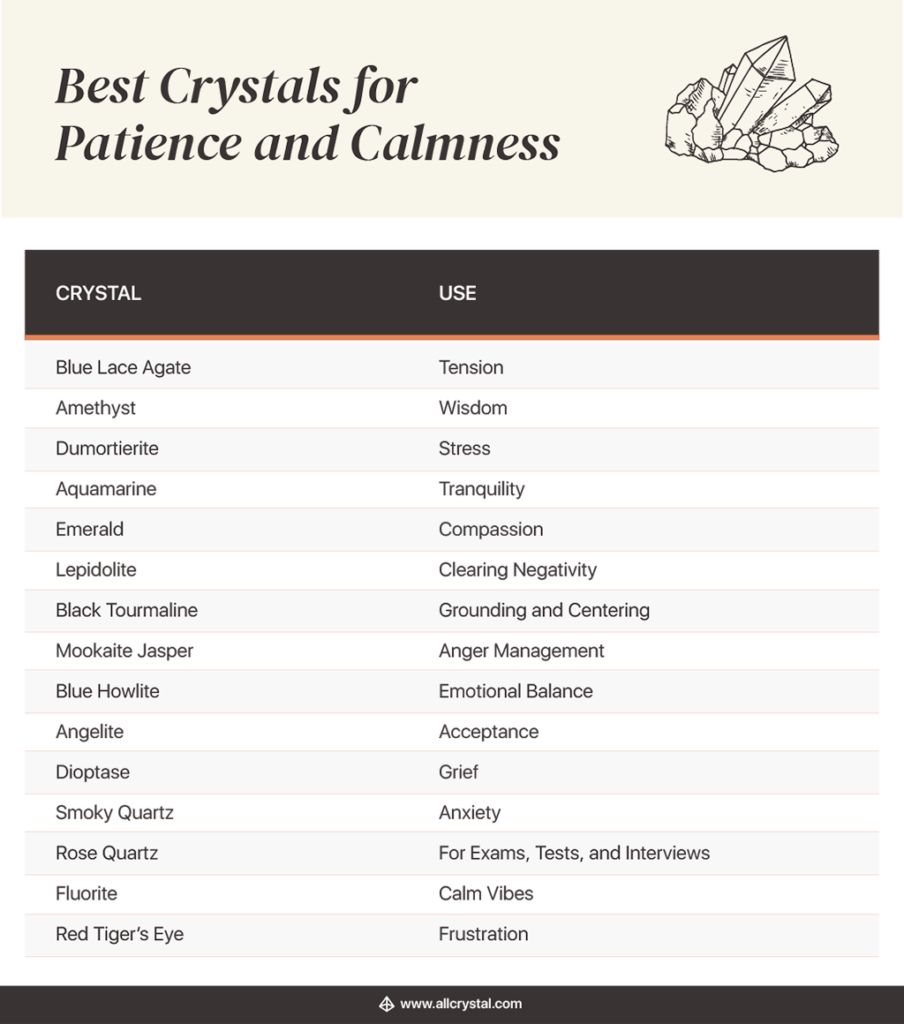 Chart for Best Crystals for Patience and Calmness with  their designation usage