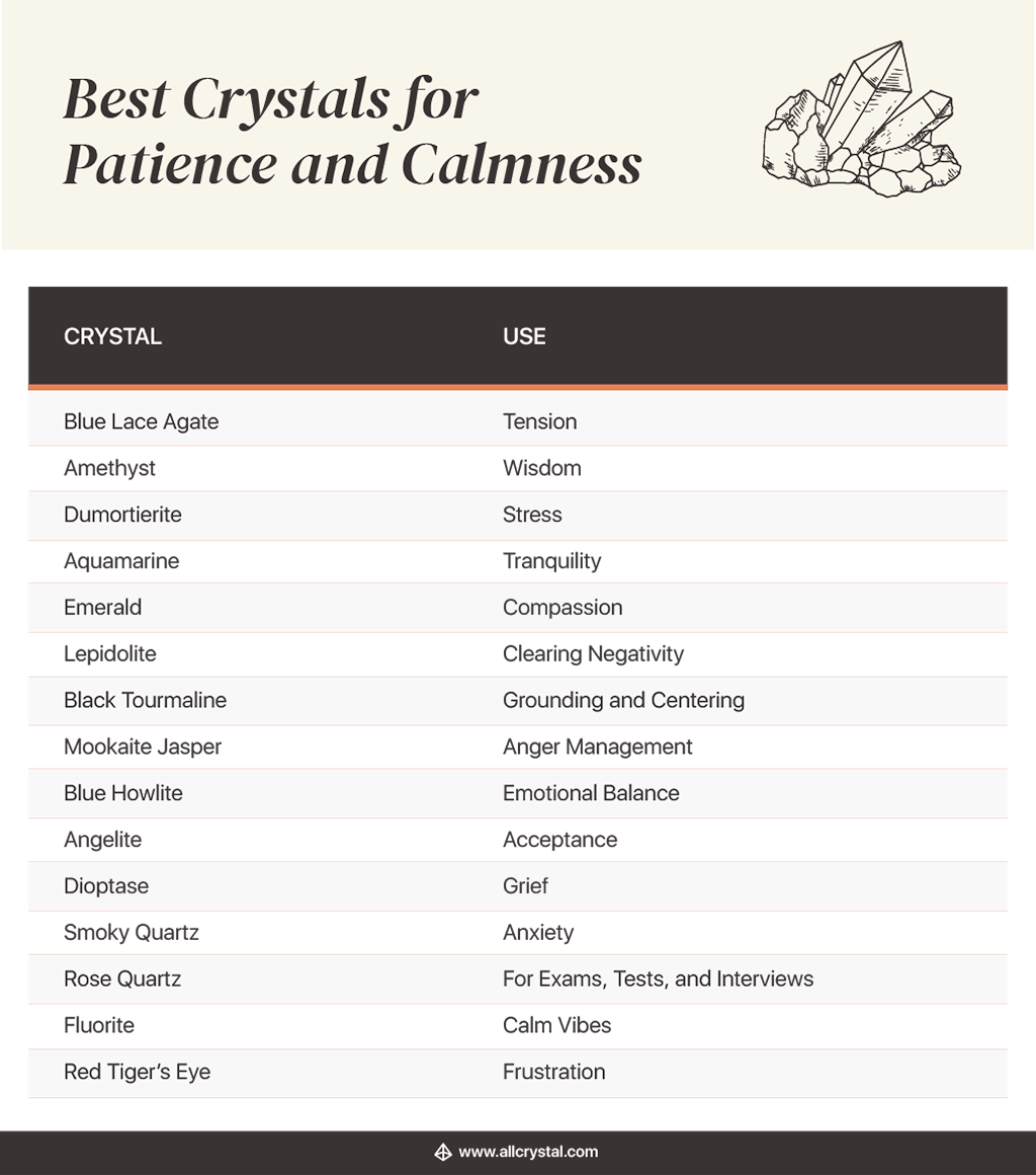 Best Crystals for Patience and Calmness All Crystal