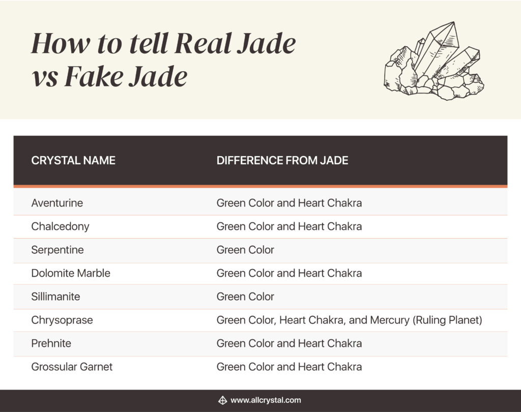 A chart explaining the crystal name and its difference from jade stones.