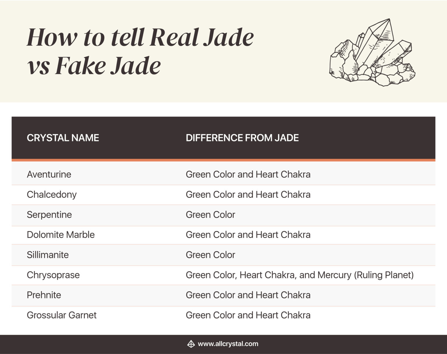 How To Tell Real Jade Vs. Fake Jade AllCrystal