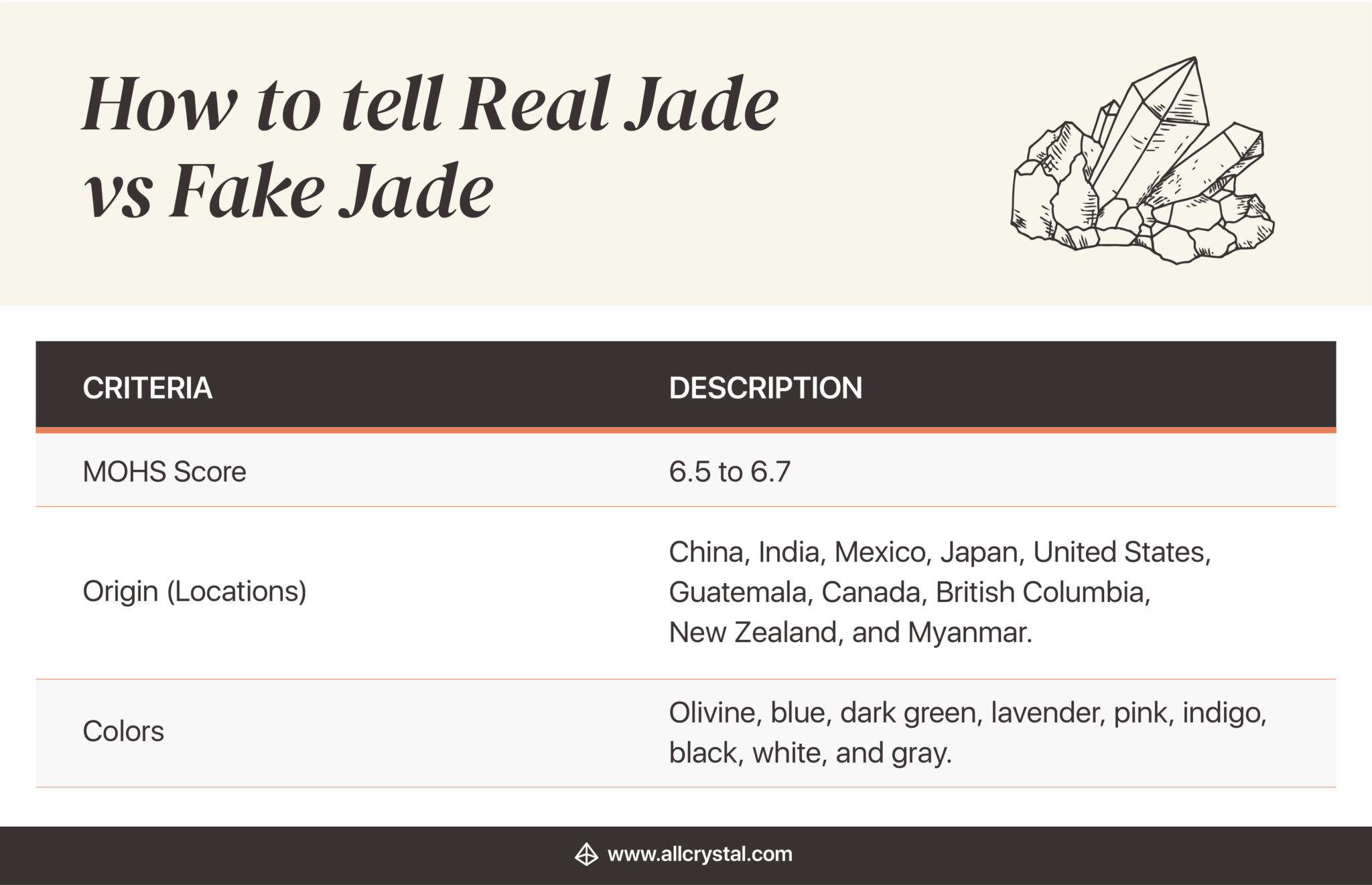 How To Tell Real Jade Vs Fake Jade Allcrystal How To Tell Real Jade Vs Fake Jade Allcrystal