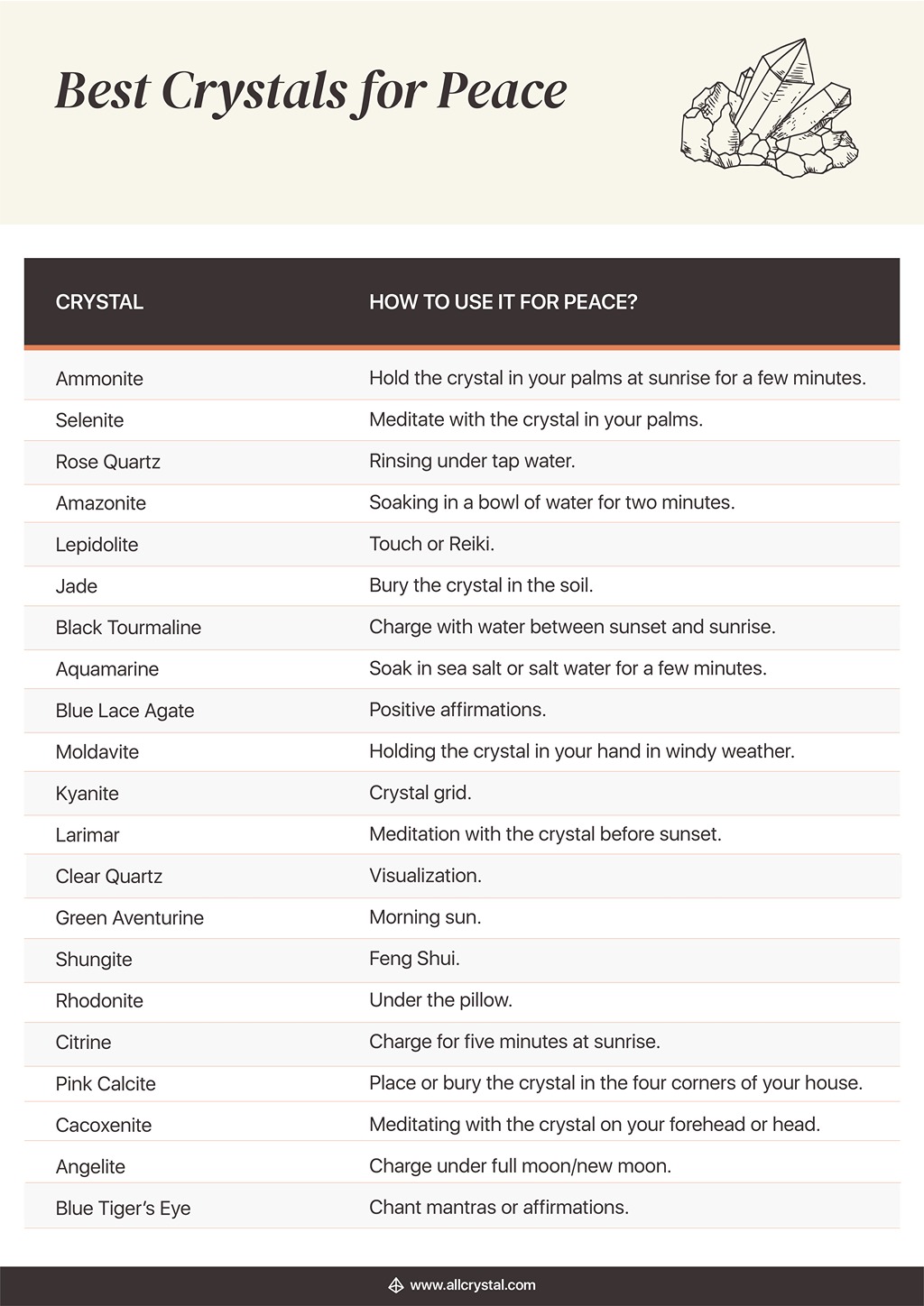 A custom graphic table for the best crystals for peace