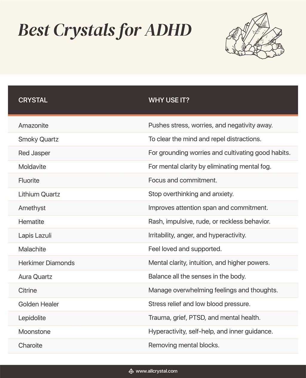 designed graphic table explains the best crystals for ADHD and reason why to use it