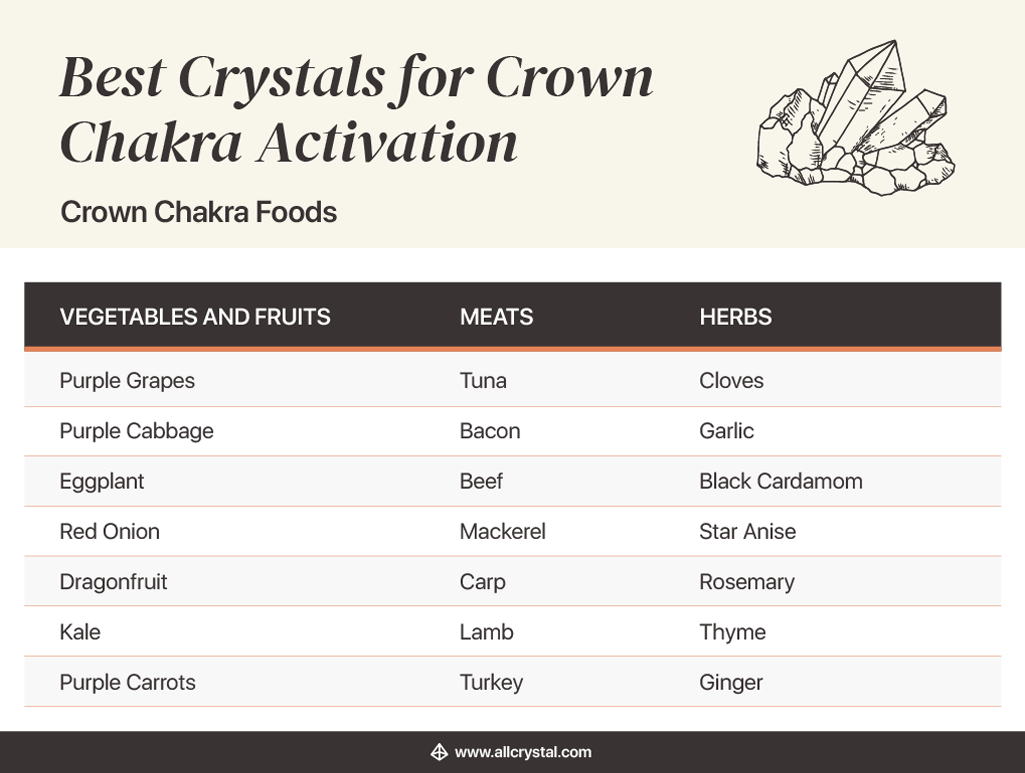 crown chakra food list