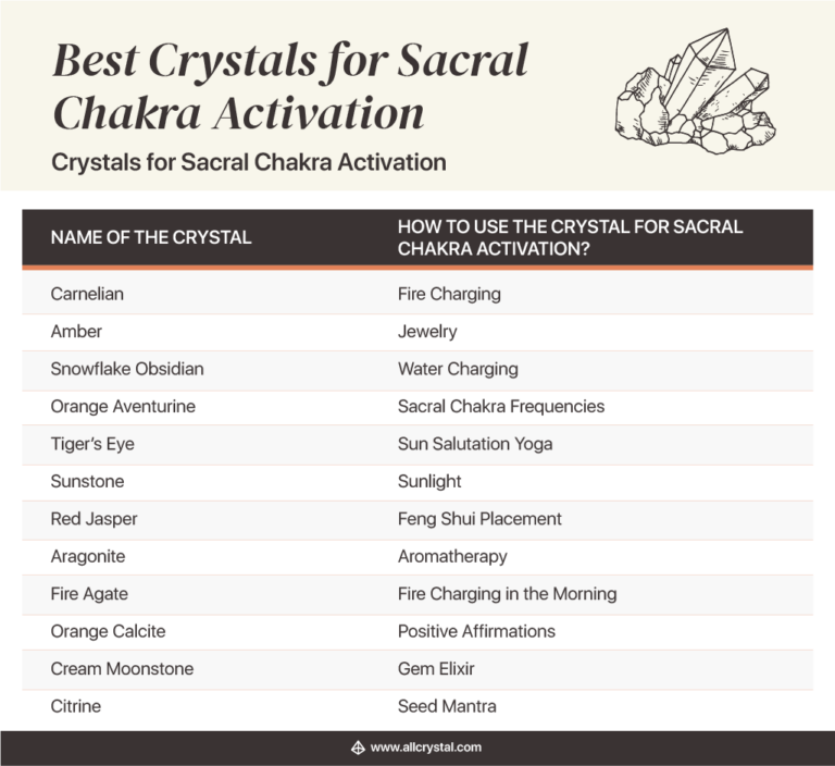 Sacral Chakra Crystals List & Meaning AllCrystal