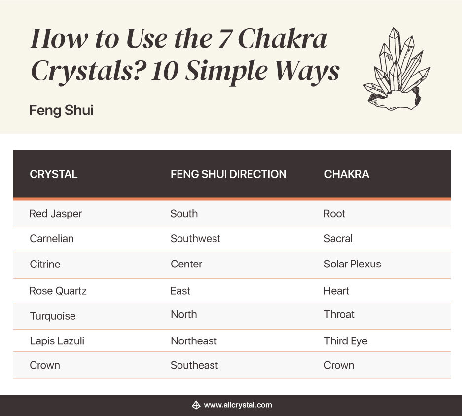 a table on how to use chakra crystals for feng shui