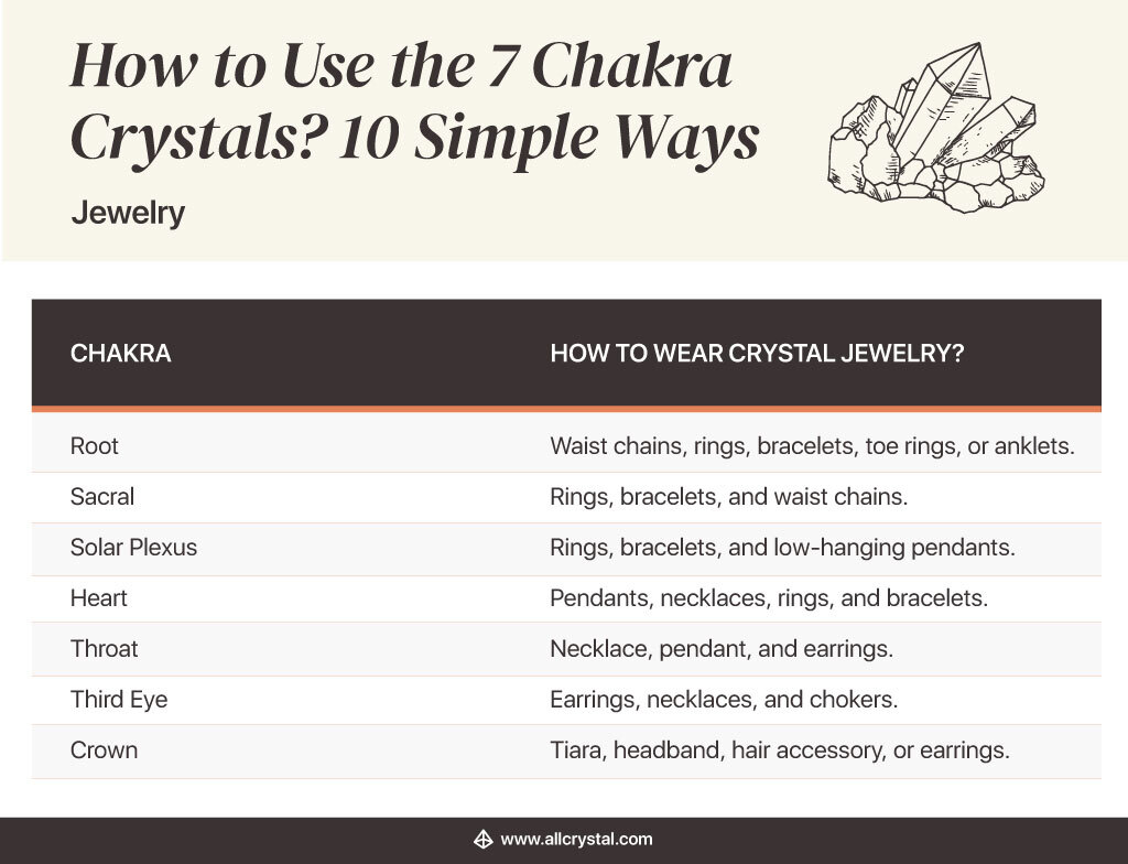 a table on how to use chakra crystals as jewelry 